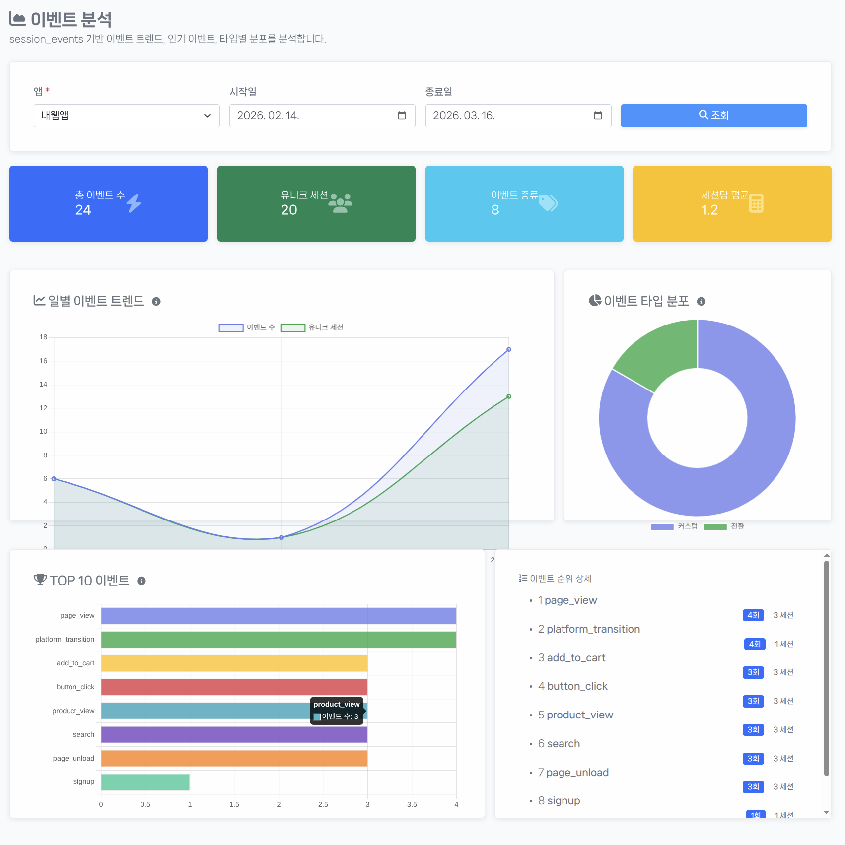 이벤트 분석 화면