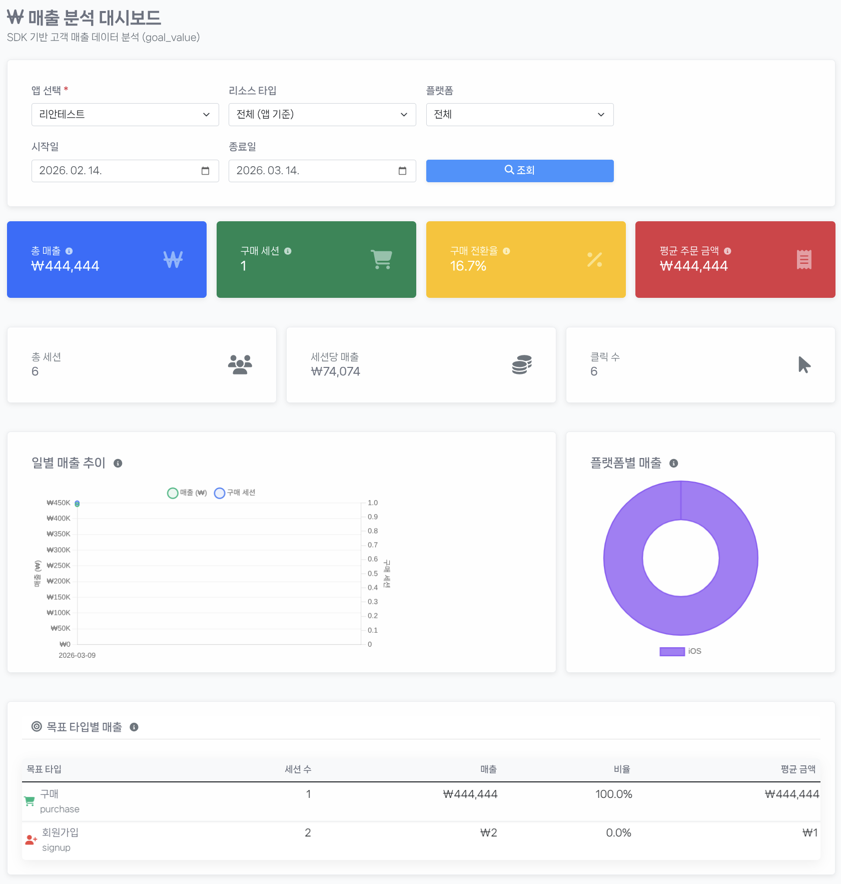 매출 분석 화면