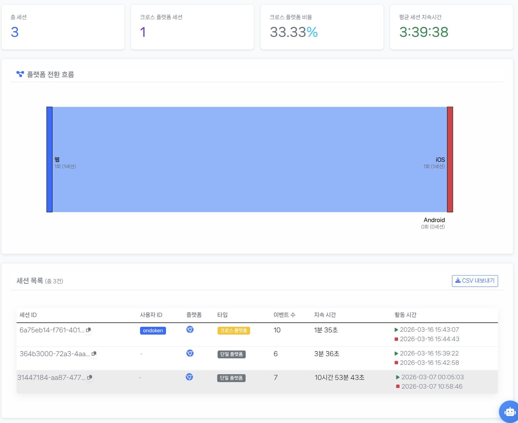 사용자 여정 분석 화면