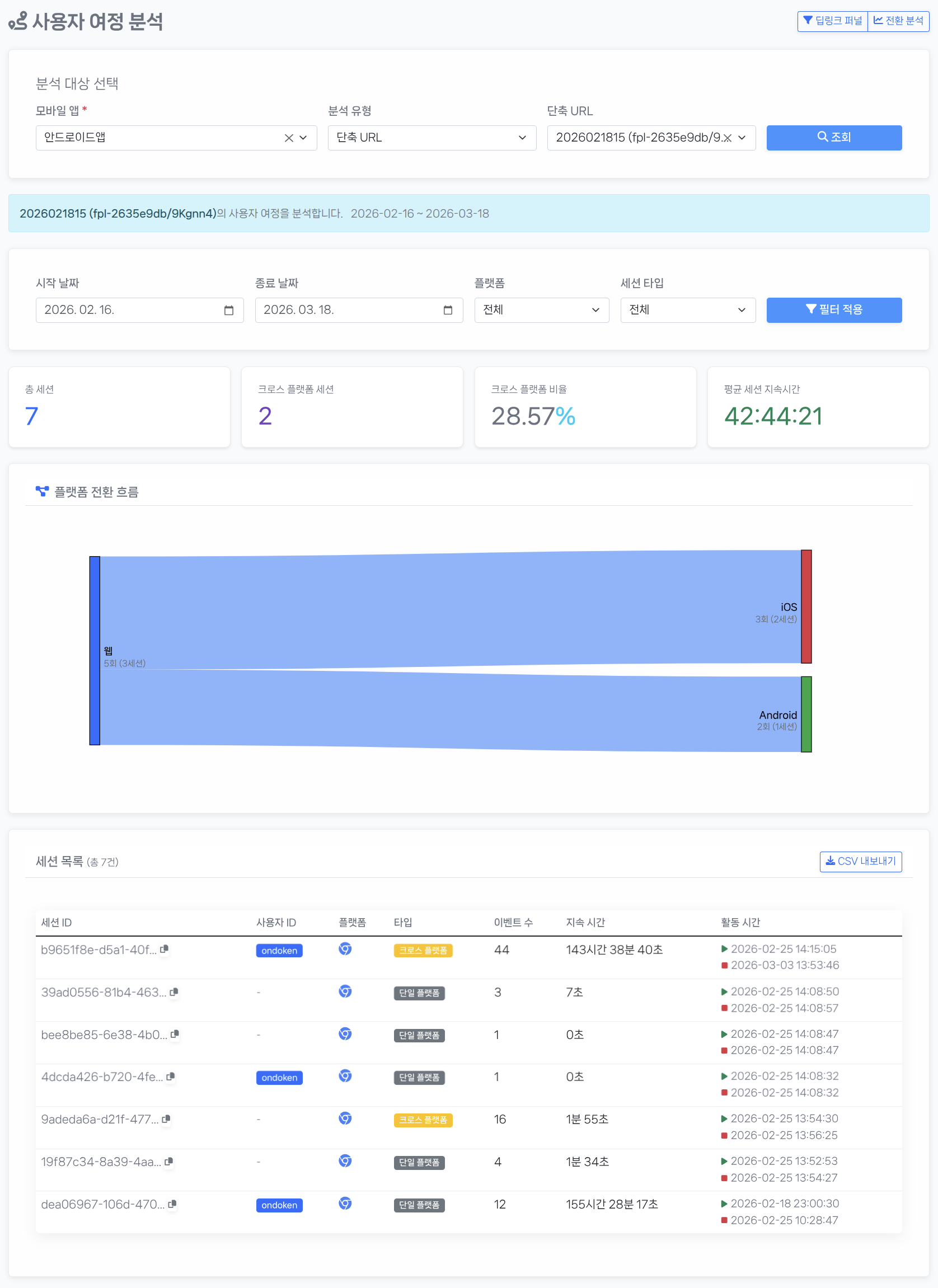 URL별 사용자 여정 분석